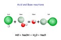 Acid base reaction Royalty Free Stock Photo